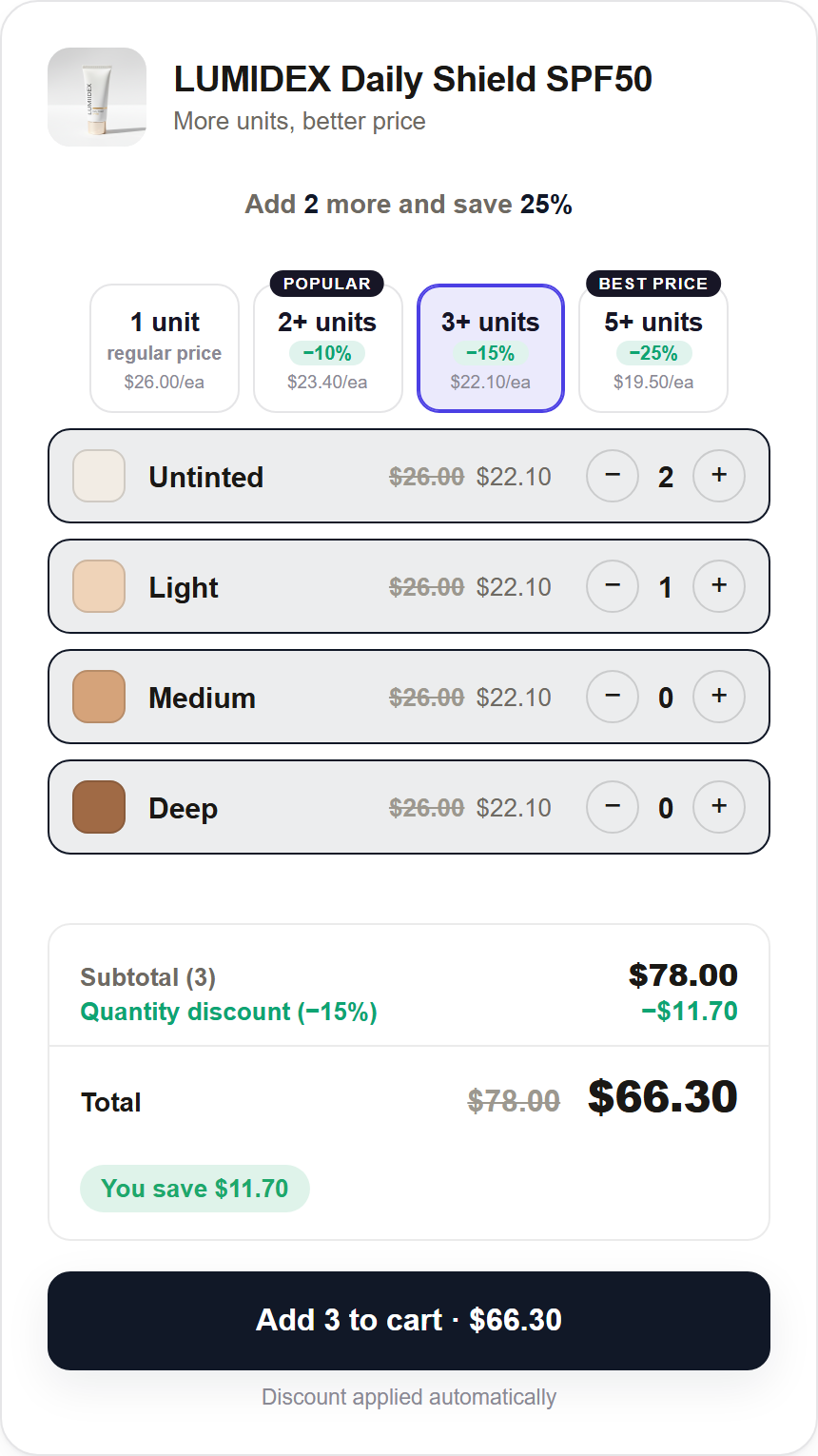 Volume discount across variants